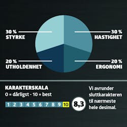 Test av grensager: Karaktergivning Test av grensager: Karaktergivning